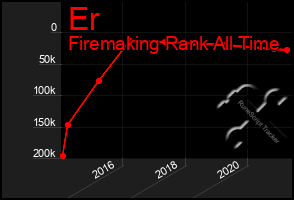 Total Graph of Er