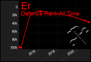 Total Graph of Er