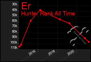 Total Graph of Er