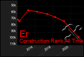 Total Graph of Er