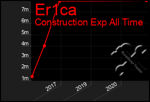 Total Graph of Er1ca