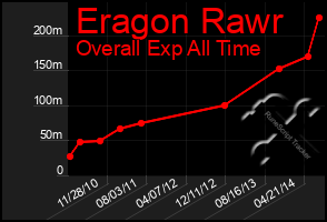 Total Graph of Eragon Rawr