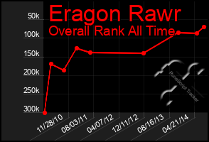 Total Graph of Eragon Rawr