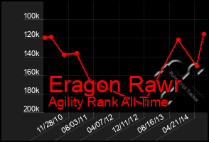 Total Graph of Eragon Rawr