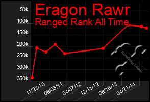 Total Graph of Eragon Rawr