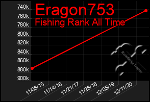 Total Graph of Eragon753