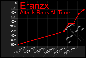 Total Graph of Eranzx