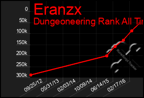 Total Graph of Eranzx