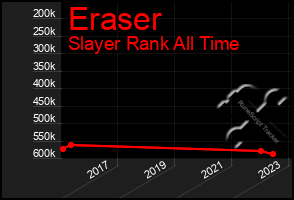 Total Graph of Eraser