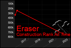 Total Graph of Eraser