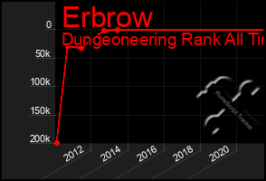 Total Graph of Erbrow