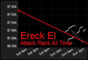 Total Graph of Ereck El