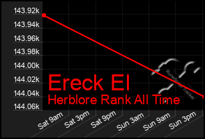 Total Graph of Ereck El