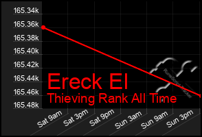 Total Graph of Ereck El