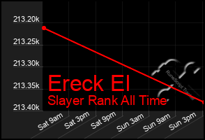 Total Graph of Ereck El