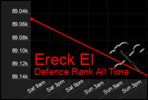 Total Graph of Ereck El