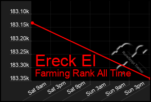 Total Graph of Ereck El