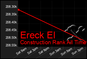 Total Graph of Ereck El