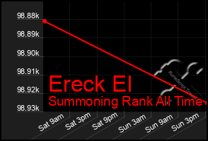 Total Graph of Ereck El