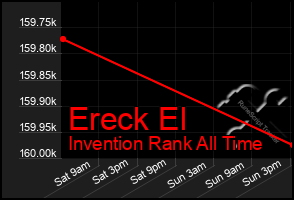 Total Graph of Ereck El