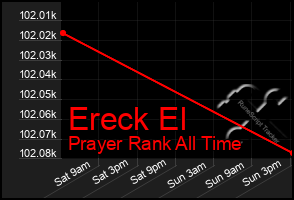 Total Graph of Ereck El