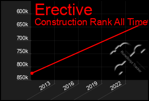 Total Graph of Erective