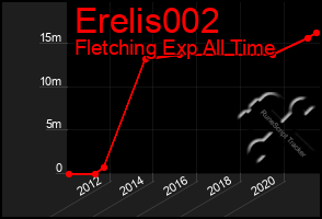 Total Graph of Erelis002