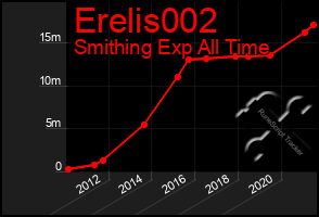 Total Graph of Erelis002