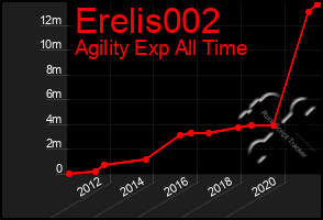 Total Graph of Erelis002