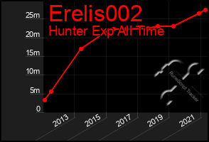 Total Graph of Erelis002