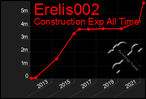 Total Graph of Erelis002