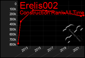 Total Graph of Erelis002