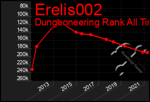 Total Graph of Erelis002