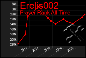 Total Graph of Erelis002