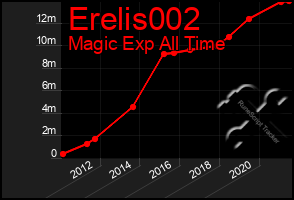 Total Graph of Erelis002