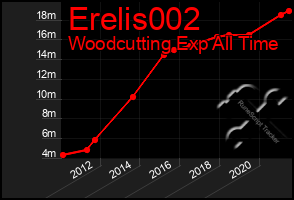 Total Graph of Erelis002