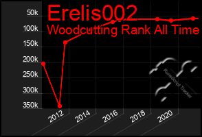 Total Graph of Erelis002