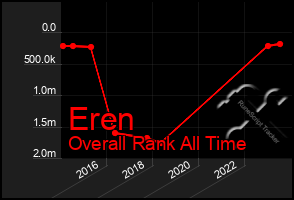 Total Graph of Eren