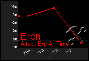 Total Graph of Eren