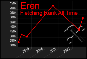 Total Graph of Eren