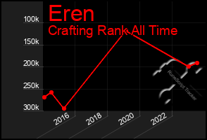 Total Graph of Eren