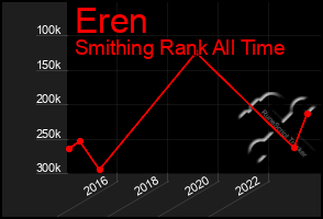 Total Graph of Eren