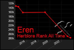 Total Graph of Eren