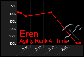 Total Graph of Eren