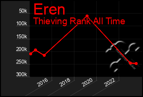Total Graph of Eren