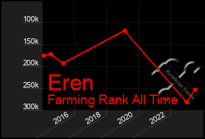 Total Graph of Eren
