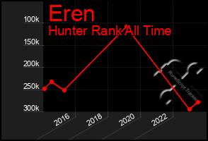 Total Graph of Eren