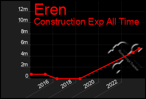 Total Graph of Eren