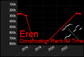 Total Graph of Eren