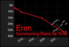 Total Graph of Eren